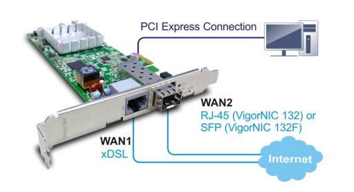xdsl Routers Vigor NIC 132 Series IPv4 e IPv6 WAN1 VDSL2 / Vectoring / ADSL2/2+ WAN2 RJ-45