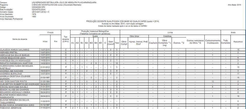 UNESP Documentos indicadores da PG Produção