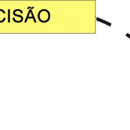 O OSPF-TE é uma extensão do OSPF que adiciona capacidades de Engenharia de Tráfego ao protocolo [7].