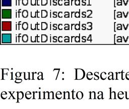 apenas uma interface do roteador correspondente à saída (5, 2), enquanto que no Cisco