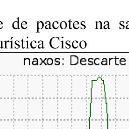 pacotes, que tiveram início no momento em que a demanda (4, 0) foi disparada.