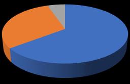 16% 59% HOSPITAIS 1ª ação (2012-2016) 25% Adequado Inadequado Inexistente 30% HOSPITAIS Última ação (2012-2016) 5% 65% Adequado Inadequado Inexistente Gráfico 5 Comparação de documentação do PE em