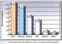 subtropicais País Espécies nativas Espécies exóticas