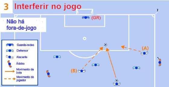 LEI 11 FORA-DE-JOGO 103 Um atacante que está em posição de fora-de-jogo (A) corre para a bola e um colega (B) que não