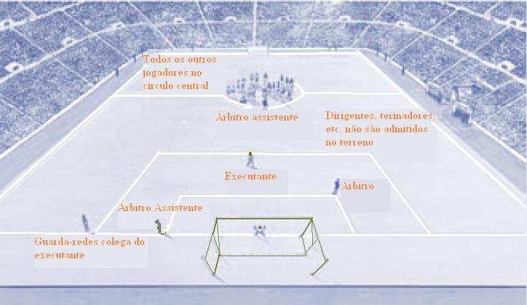 PROCEDIMENTOS PARA ENCONTRAR O VENCEDOR DE UM 51 JOGO OU ELIMINATÓRIA Cada pontapé é executado por um jogador diferente, e só depois de todos os habilitados terem executado um primeiro pontapé é que