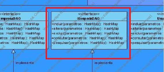 Figura 3.2: Classe HospedeDAO, retirada do Diagrama de Classes Apêndice C Com as funções de EE identificadas, será contado o número de ETD e AR para cada uma delas.