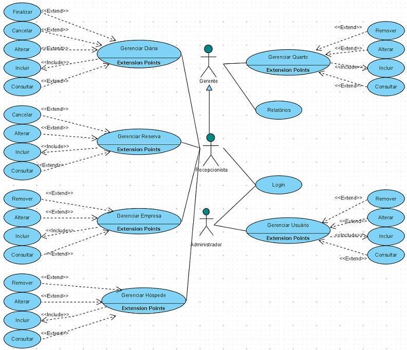 Apêndice E Diagrama de Casos de