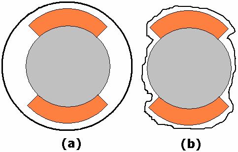 Método do tensor de Maxwell O método foi desenvolvido por J.C. Maxwell e se tornou muito popular nos últimos anos, seguindo o avanço dos sistemas informáticos para o cálculo numérico de campos.