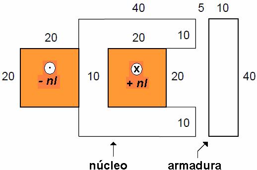 essas pressões através de uma integral de superfície para calcular a força resultante.