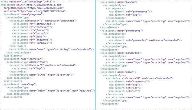 Para a definição da sua sintaxe e do esquema da linguagem PotiML é utilizado o DTD e o XML Schema estes informam quais são os elementos, os atributos e a ordem destes para serem