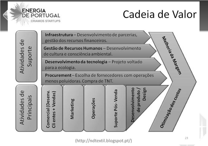 Porém esses processos se subdividem em processos específicos, formando níveis distintos