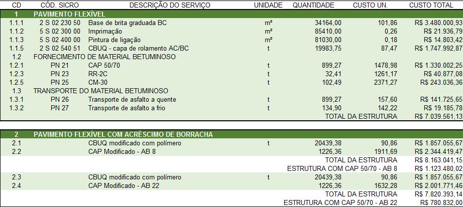 APÊNDICE A COMPOSIÇÃO DE CUSTOS PARA