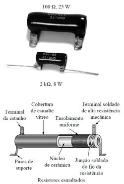 TIPOS DE RESISTORES