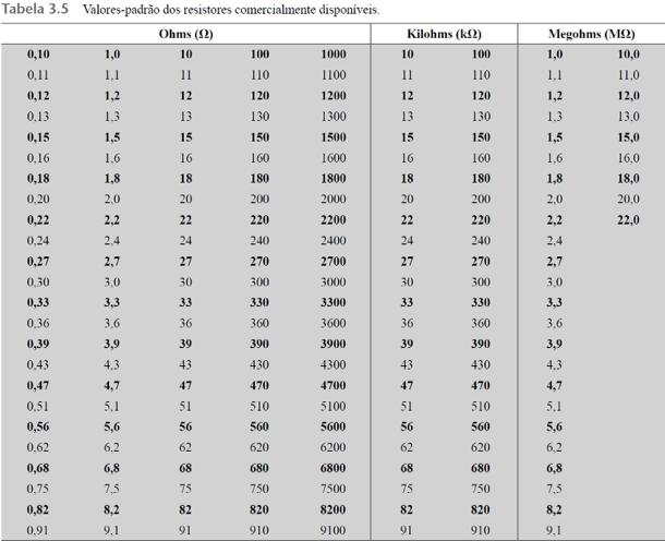 CÓDIGO DE CORES E VALORES