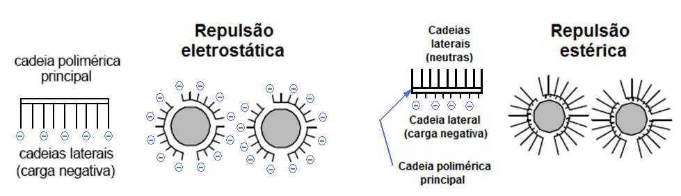 (Adaptação de Collepardi et. al.