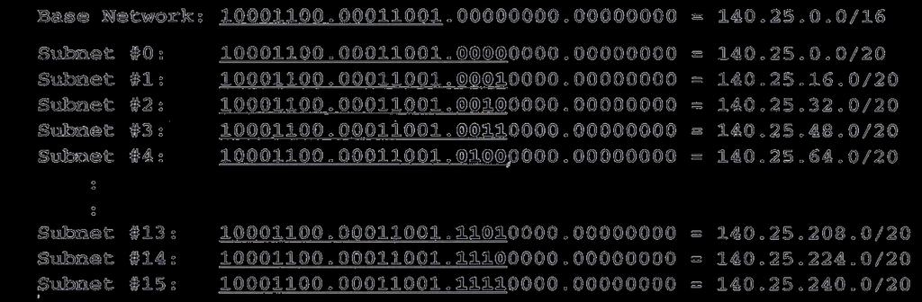 O expoente 12 refere-se a quantidade de bits que restaram para representar os endereços de hosts, se temos uma máscara /20 sobram 12 bits para representar os hosts.