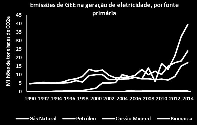 650% de 1990 a 2014; Concentração de