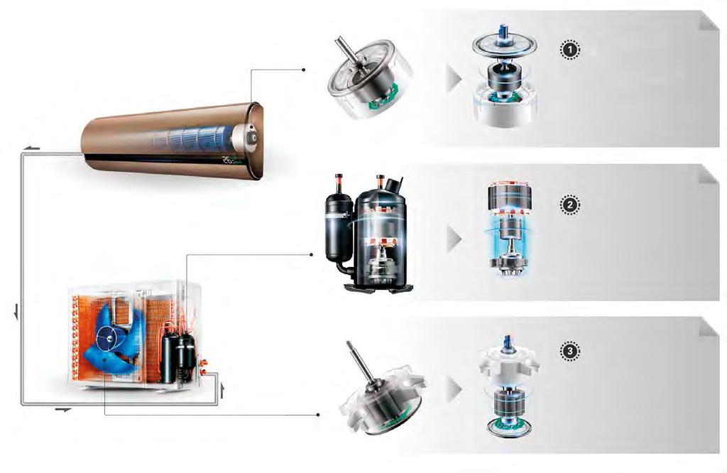 Zantia Super DC Inverter ganham alta eficiência e tornam o seu