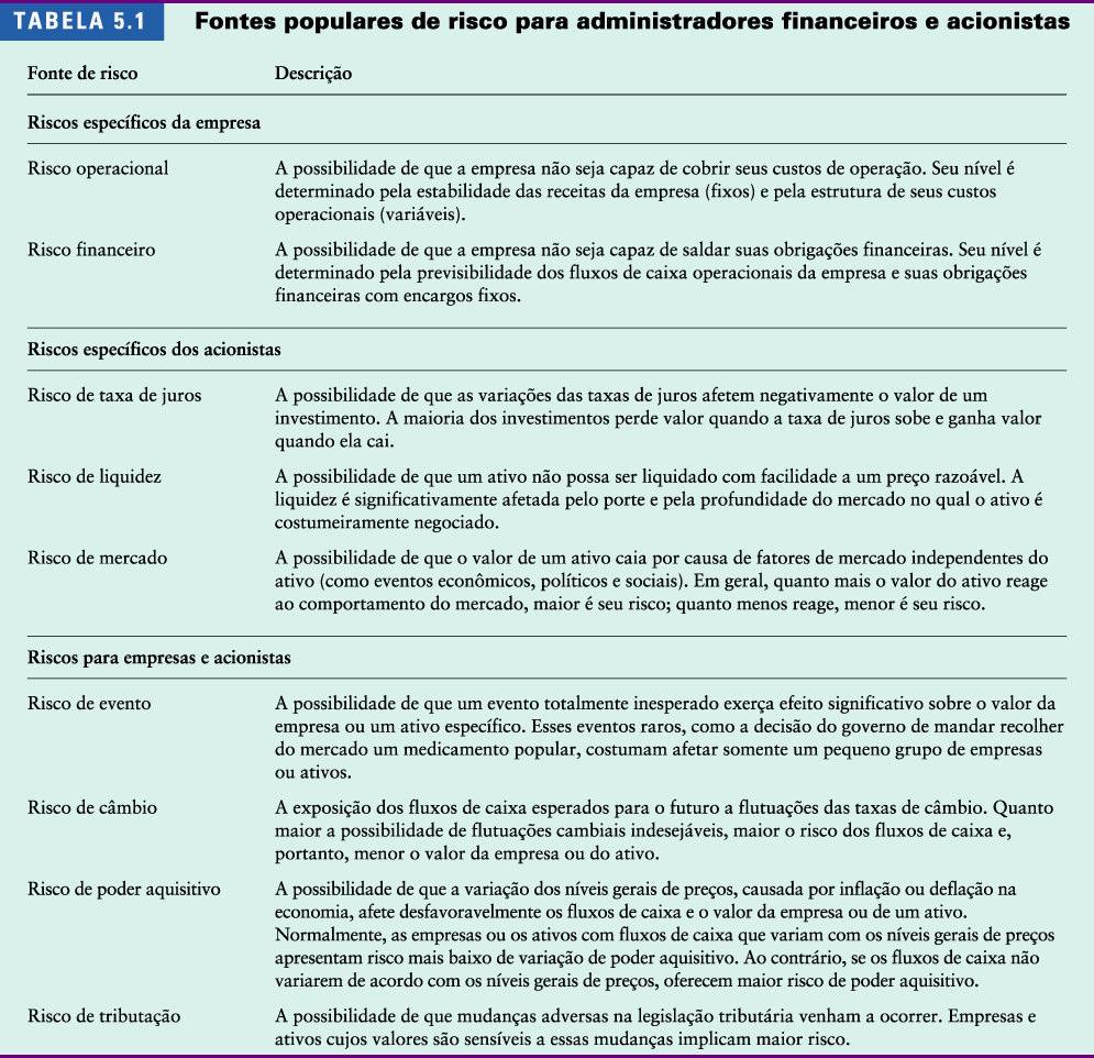 Definição de retorno: Retorno é o ganho ou perda total que se obtém em um investimento. Geralmente é expresso em termos do valor investido.