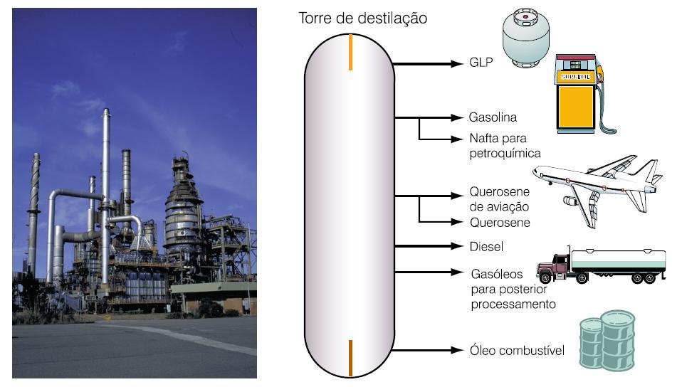 de segurança, 8 - tubo de perfuração, 9 - tubo de revestimento e 10 - broca de perfuração. O processo utilizado para separar as frações do petróleo é a destilação.