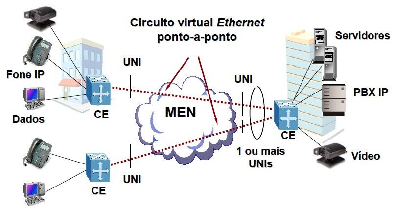 Serviços