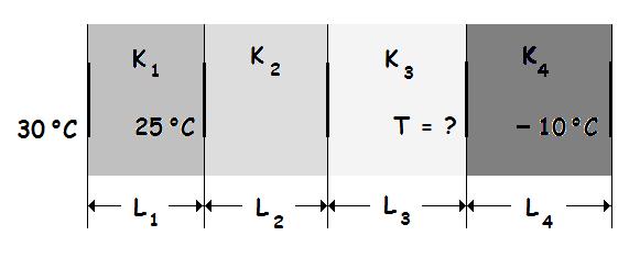 Exercício 15. A Figura mostra (em seção transversal) uma parede composta de quatro camadas, com condutividade térmica K 1 = 0,060 W/m.K, K 3 = 0,040 W/m.K e K 4 = 0,12 W/m.K (K 2 não é conhecido).