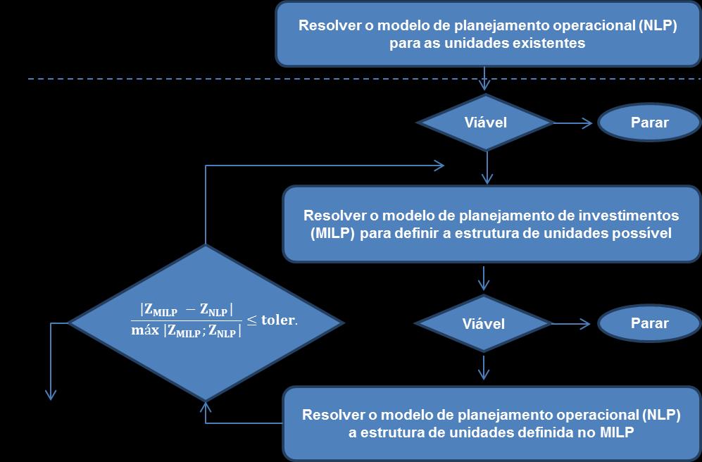 36 onde variáveis mais complicadas, como as variáveis binárias, são fixadas para a solução de um problema simplificado e posteriormente são liberadas numa segunda interação do problema principal.