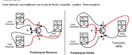 Utilizaremos V BB = 5V Para motor DC de 5V temos: Z C =16 para motor de 5V MIN =1000 do transistor Com valor de impedância do motor DC medido Vce 0,1V Vcc Zc.