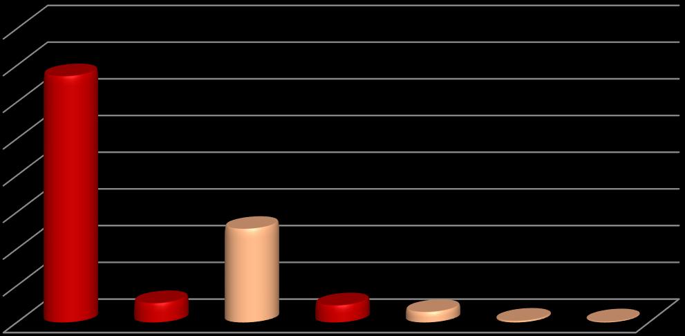 Nº Documentos Indexados (205) Produção científica da UBI indexada na SCOPUS e Web of Science 49 WoS UBI 205