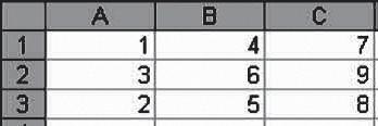 80 - Informática no Microsoft Excel 2016. Assinale a alternativa com o resultado correto da seguinte fórmula inserida na célula D3 que está vazia: =SOMA(A:C)+SE(C3>A1+A2*2;MÉDIA(B1;C3);C1^2) a) 30.