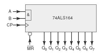 , 2007) hift egister de 8 bits CP - Clock