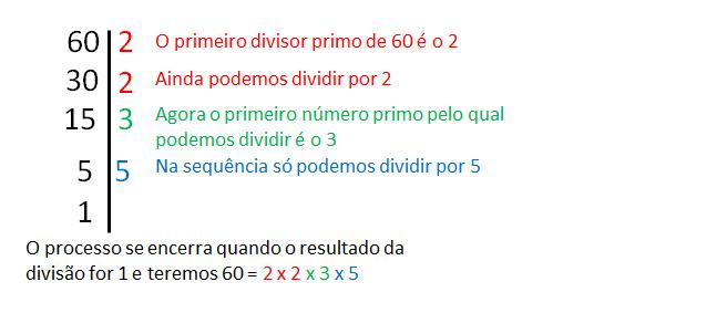 Processo prático para o cálculo de MMC e MDC: Listar múltiplos e divisores pode ser trabalhoso. Para contornar esse processo utilizaremos a decomposição em fatores primos.