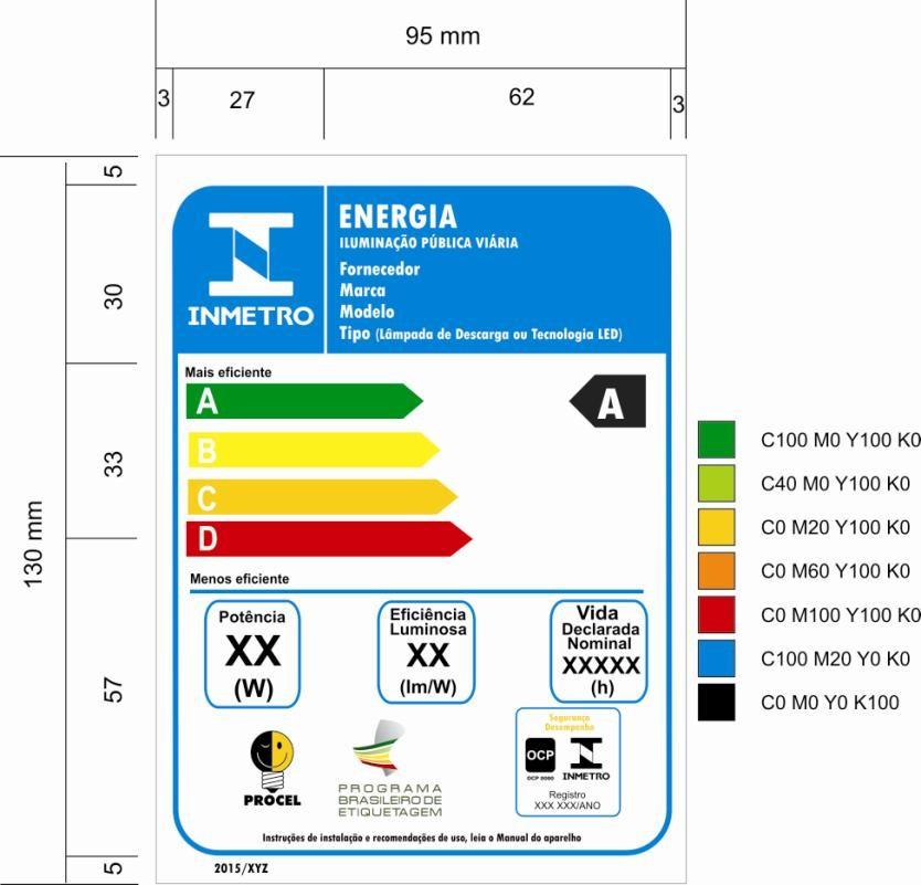 1 ANEXO III DA PORTARIA INMETRO N.