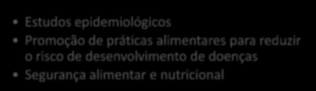 novos produtos) Estudos epidemiológicos Promoção de práticas alimentares