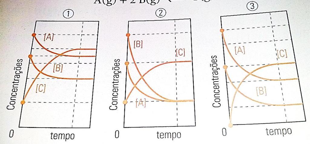 (D) se o sistema for exclusivamente gasoso. 18. O calor de combustão do metano no estado gasoso é de 676 kj/mol.