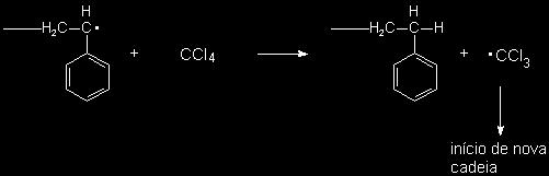 2. Reacção de transferência para o iniciador: Efeito das reacções de transferência 3.