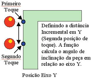 Janela Detalhes do Canto Externo: a janela DETALHES, dentro da função Canto Externo, possui três argumentos opcionais, conforme vistos na figura abaixo. Distância Incr.