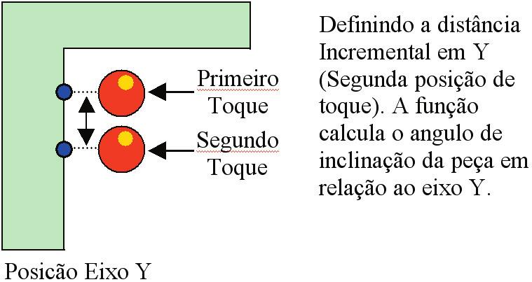 Janela Detalhes do Canto Interno: a janela DETALHES, dentro da função Canto Interno, possui três argumentos opcionais, conforme vistos na figura