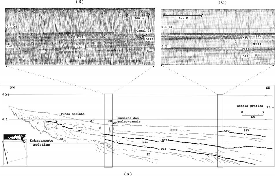 LUCIA ARTUSI e ALBERTO GARCIA DE FIGUEIREDO JR. 11 Figura 3 (a) Interpretação da linha 3 da comissão Diadorim. (a) Seção sísmica mostrando as seqüências I, II e III e o paleocanal n 28.
