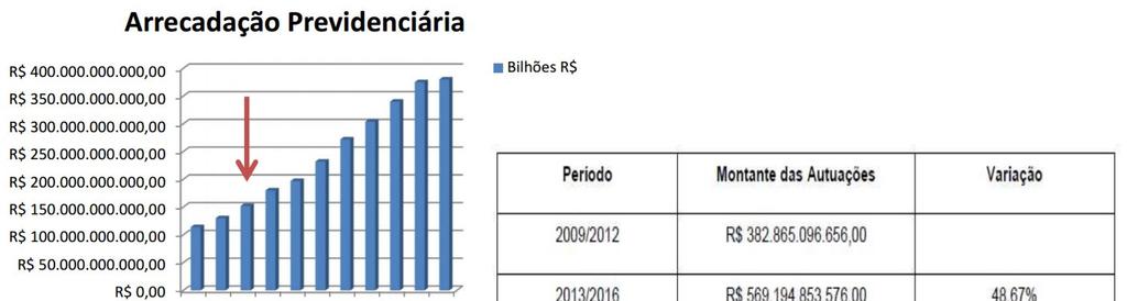 Aumento