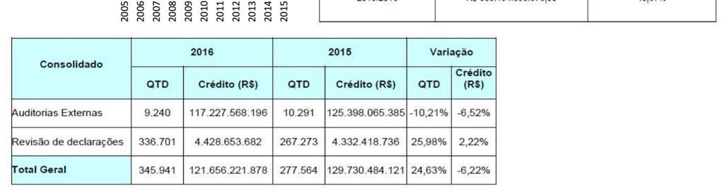 Arrecação