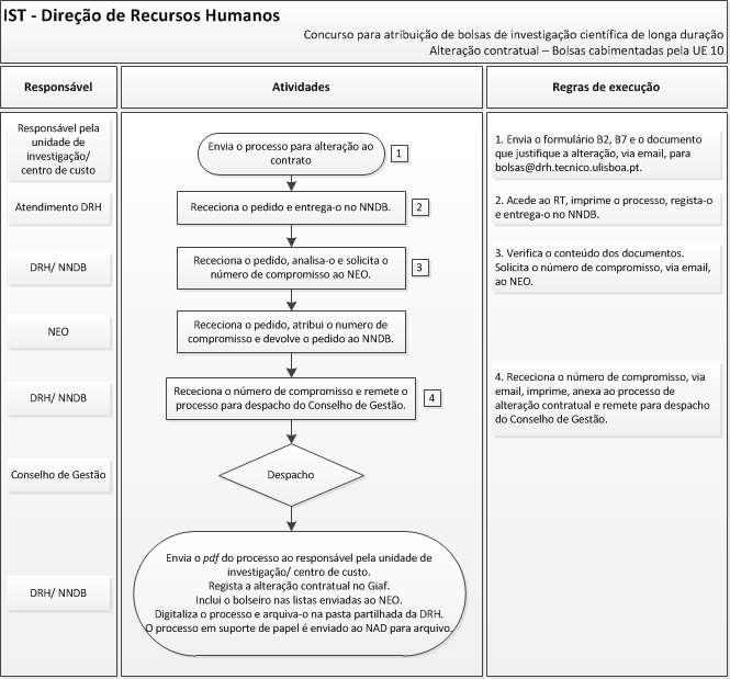 Capítulo: 2 - Núcleo de Não Docentes e Bolseiros