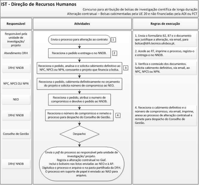 Capítulo: 2 - Núcleo de Não Docentes e Bolseiros