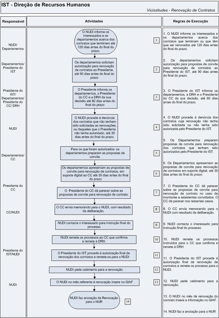 Capítulo: 1 Núcleo de Docentes e Investigadores Fluxograma -15