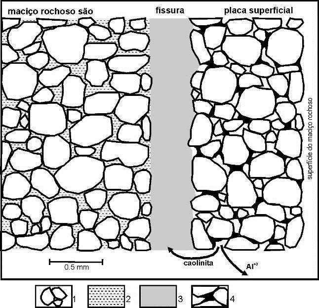 de água para os processos de erosão subterrânea e superficial; - a existência de relevos cársticos subjacentes às rochas da Bacia do Paraná (MAACK, 1946 e 1956; MELO; GIANNINI, 2007; SALLUN FILHO;