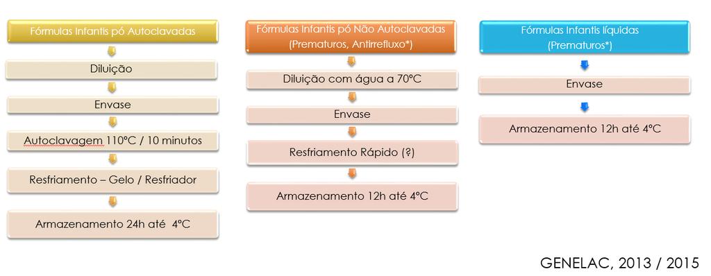 2 1 Segurança Microbiológica E Nutricional Segurança Microbiológica 1 1 Associação Americana de