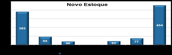 últimos anos, o mercado de escritórios da cidade de São Paulo, classe A+/A, encerrou o