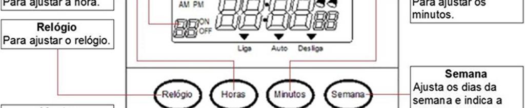 1.2 PAINEL DO CONTROLADOR