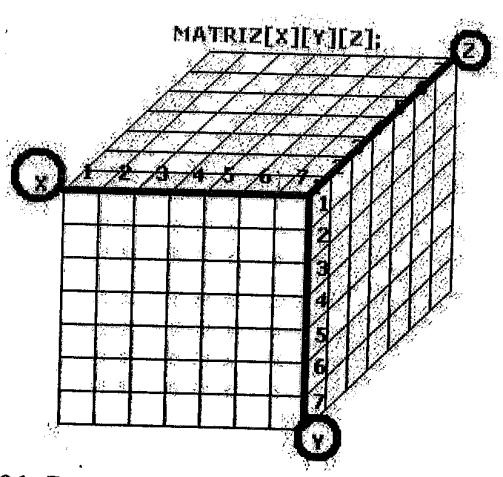 Algoritmos e Programação de Computadores 1 Prof. Eduardo 8 Outro exemplo de uma matriz tridimensional: Atribuindo valores a uma matriz x[2,4]