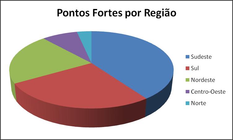 FORTES